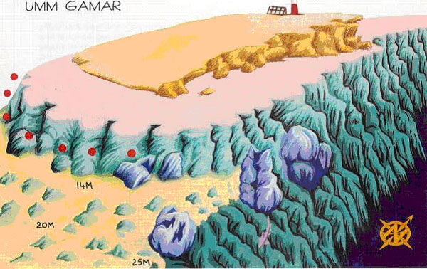 divesites in Hurghada